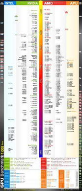 AMD Radeon R9 280X顯卡性能定位解析 相當于HD系列哪款？